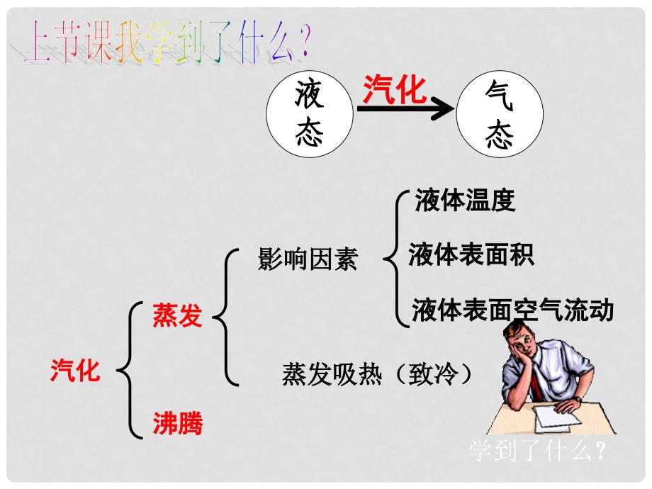 七年级科学上册 4.6 汽化与液化 沸腾课件 浙教版_第1页