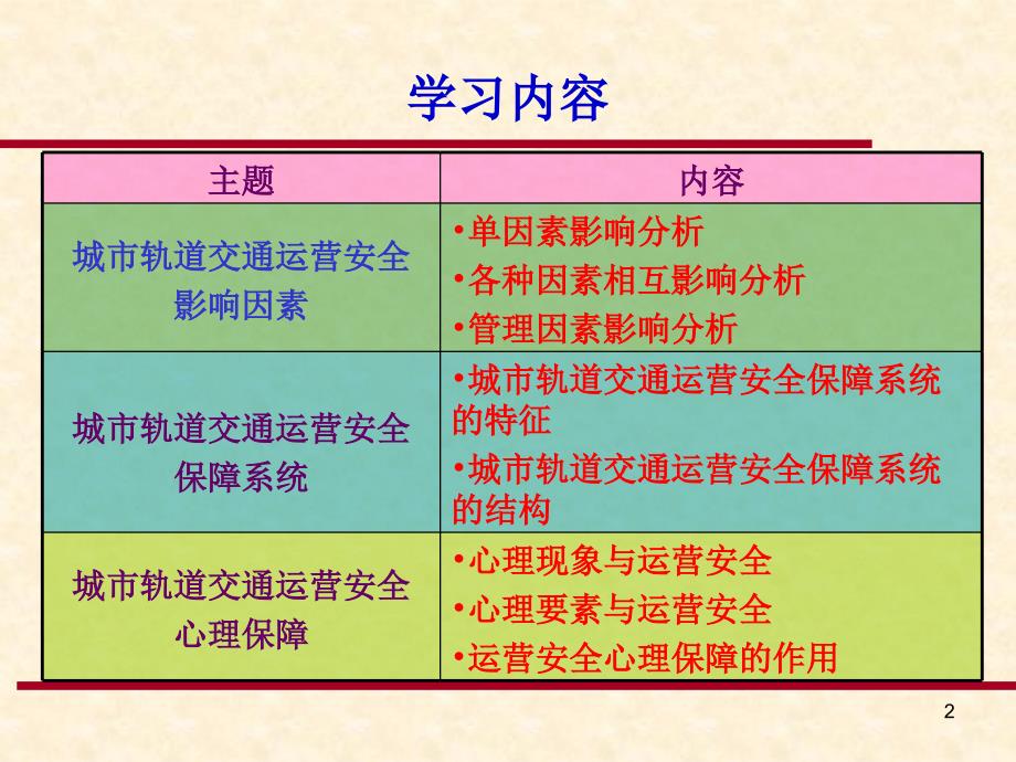 第3章城市轨道交通运营安全保障和管理运作课件_第2页