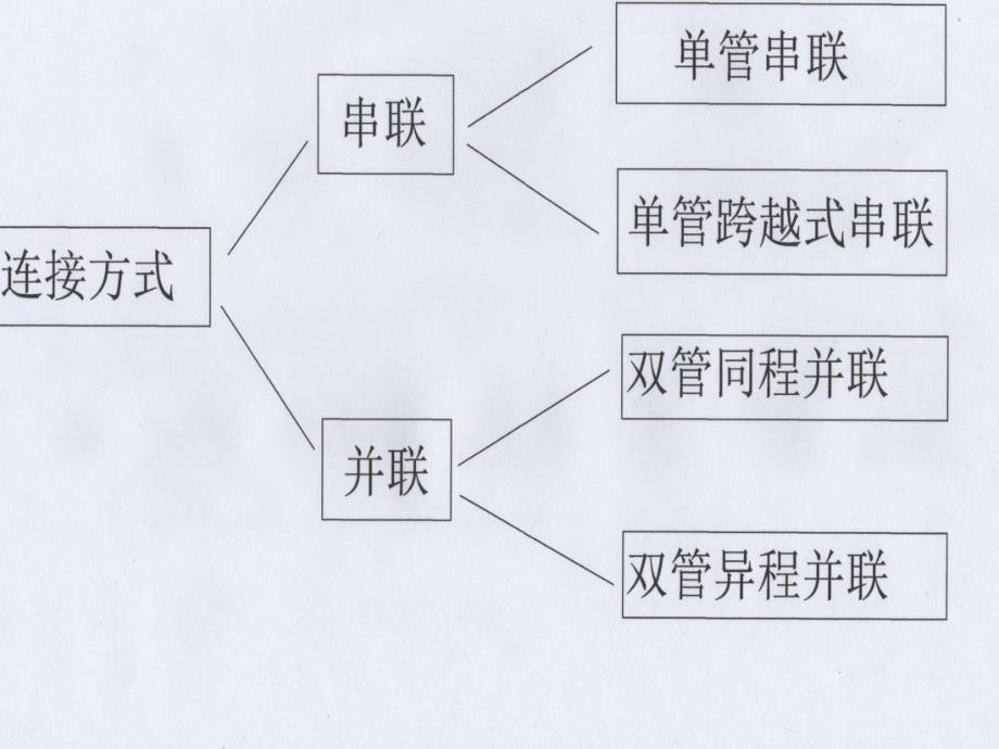 暖气连接方式分析.ppt_第3页