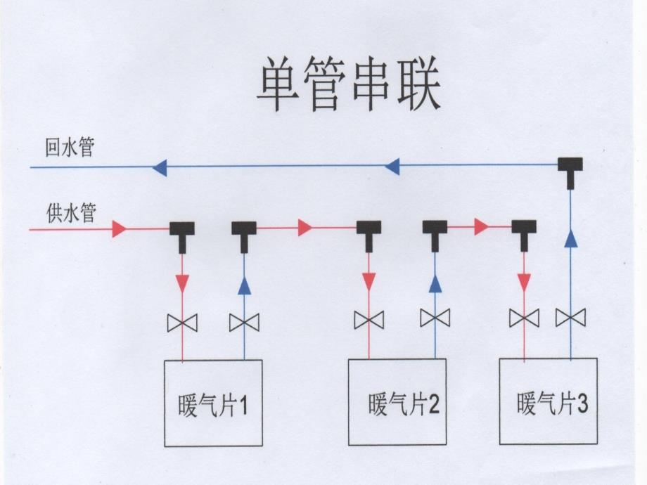 暖气连接方式分析.ppt_第4页