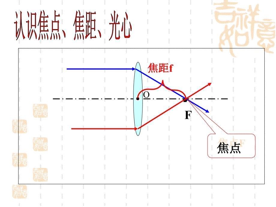 透镜及其应用复习整理.ppt_第5页