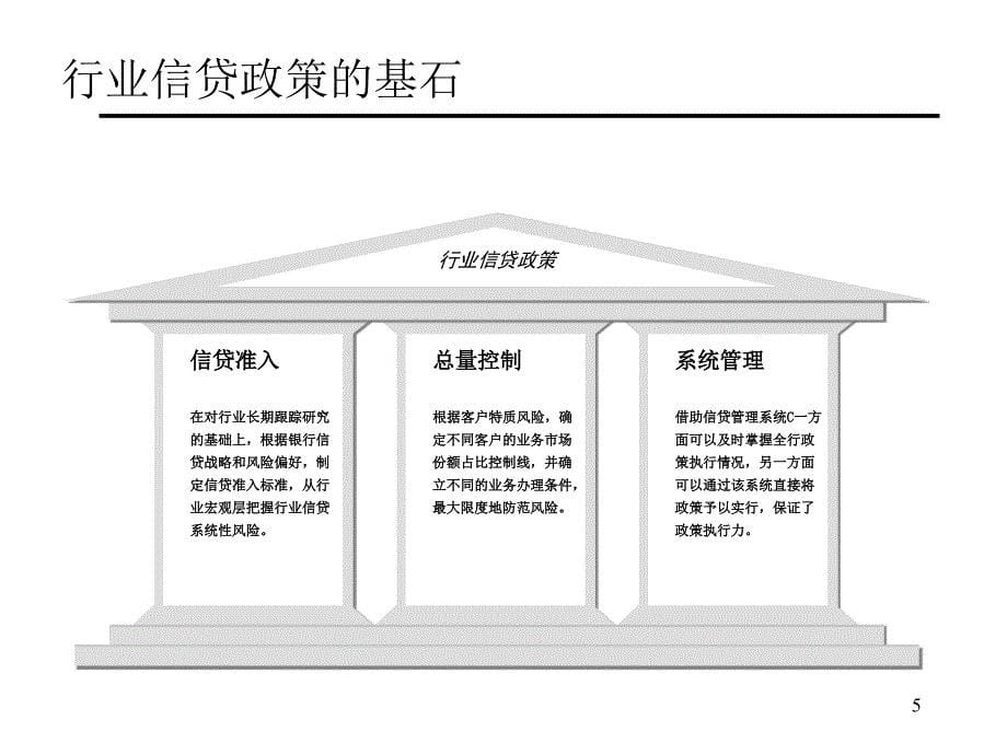 装备制造与汽车制造业信贷管理课件_第5页