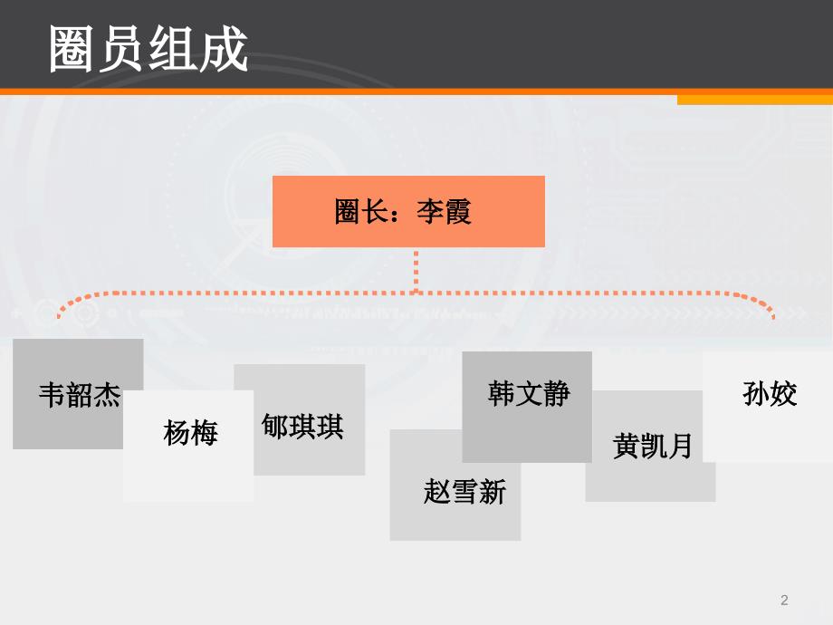 深静脉血栓品管圈_第2页