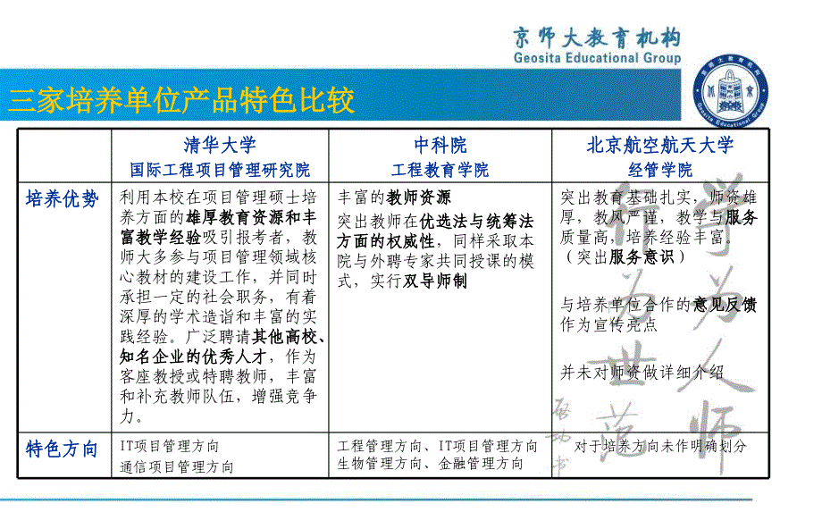 工程硕士培养单位市场运作比较研究_第4页