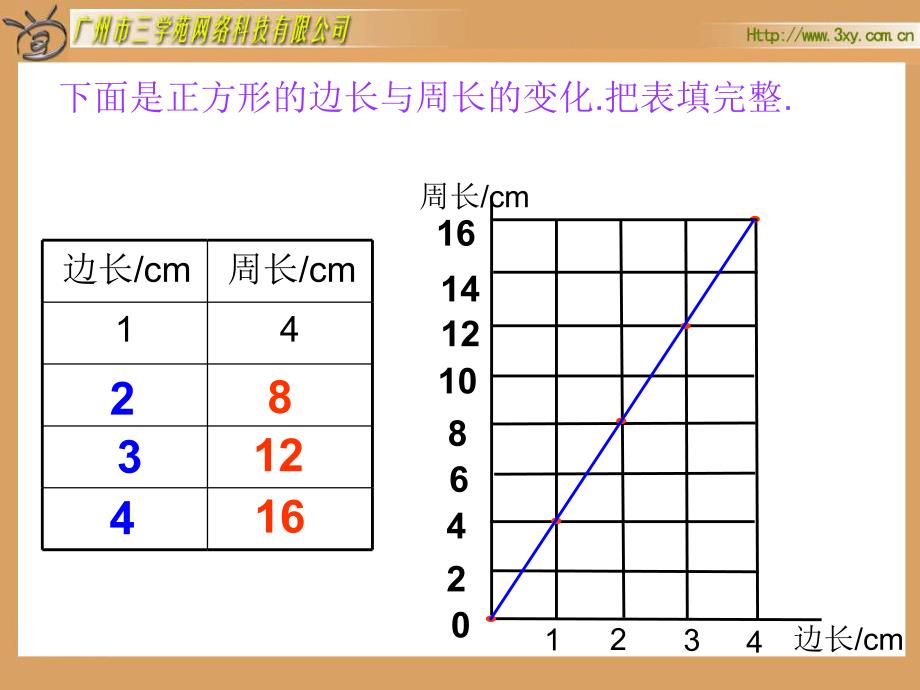 BSDSX06020201正比例_第3页