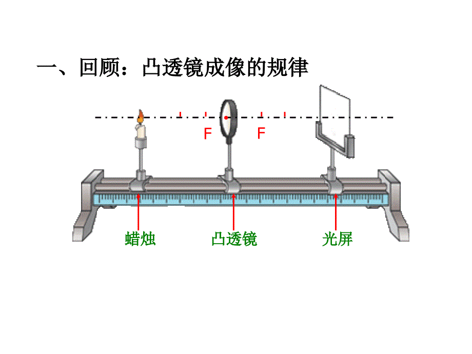 眼睛与光学仪器_第2页