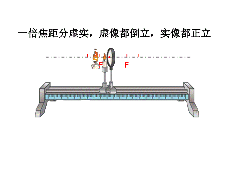 眼睛与光学仪器_第3页