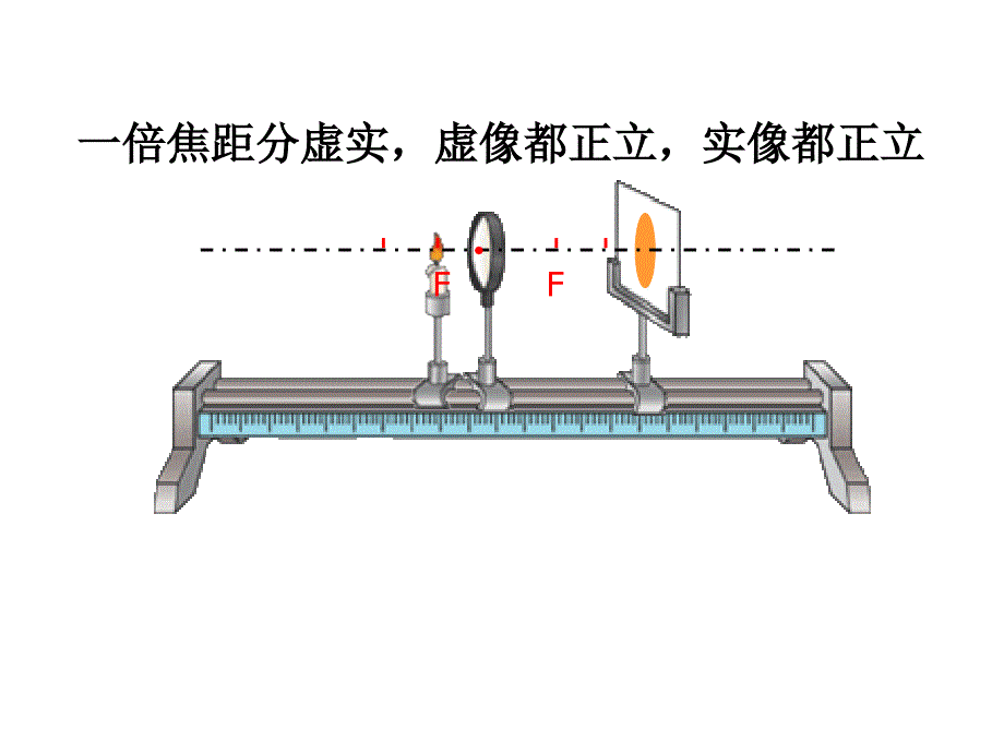 眼睛与光学仪器_第4页