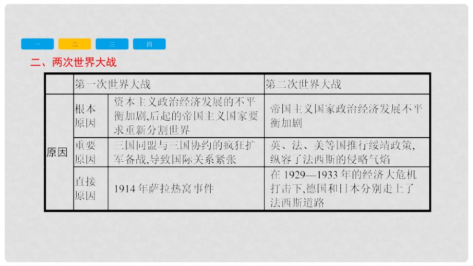 安徽省中考历史复习 第二部分 热点专题突破 专题十 世界政治格局的演变课件_第4页