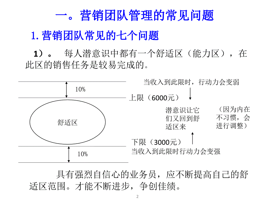 银行营销团队管理_第2页