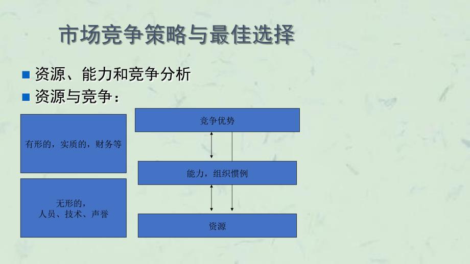 余世维讲义全集市场竞争策略与最佳选择课件_第2页