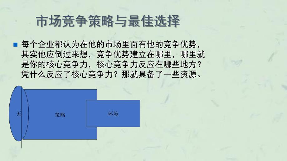 余世维讲义全集市场竞争策略与最佳选择课件_第3页