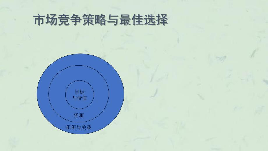 余世维讲义全集市场竞争策略与最佳选择课件_第4页