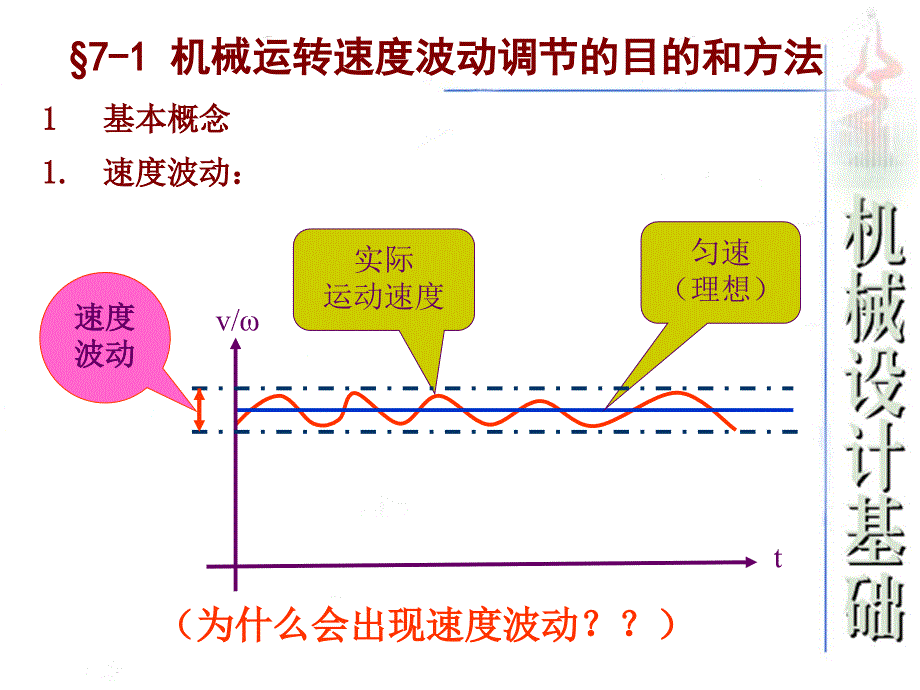 第7章机械运转速度波动的调节000002_第2页