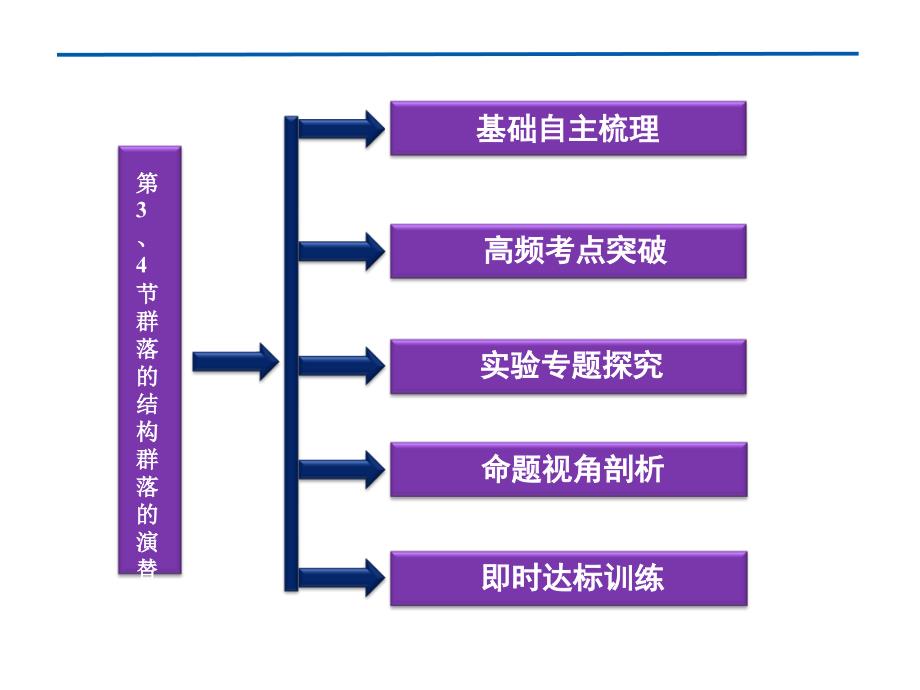 群落的结构群落的演替_第2页