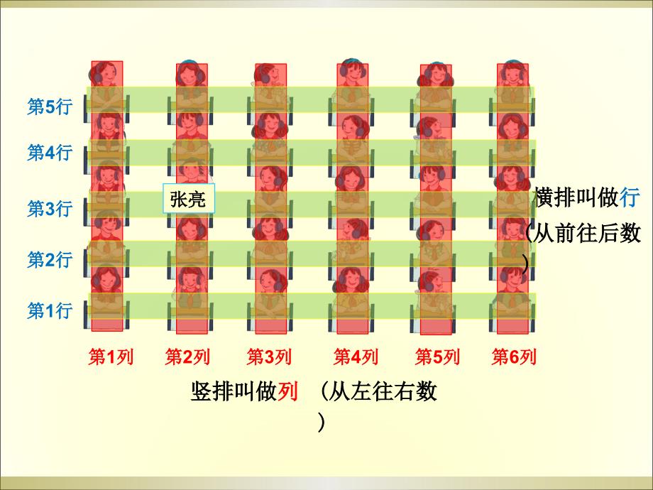 五年级数学上册位置(1)_第4页