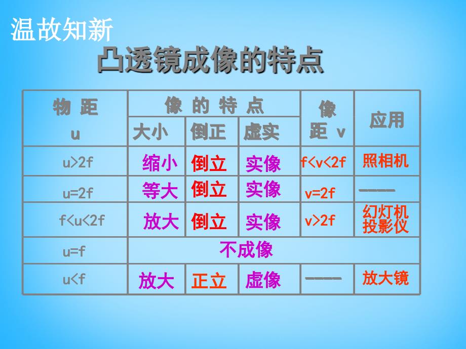 广东省珠海市第九中学八年级物理上册第五章第四节《眼睛和眼镜》课件1（新版）新人教版_第2页