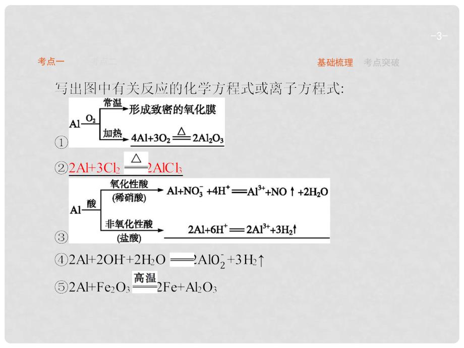 高优指导（天津专用）高考化学一轮复习 4.2 铝及其重要化合物课件_第3页