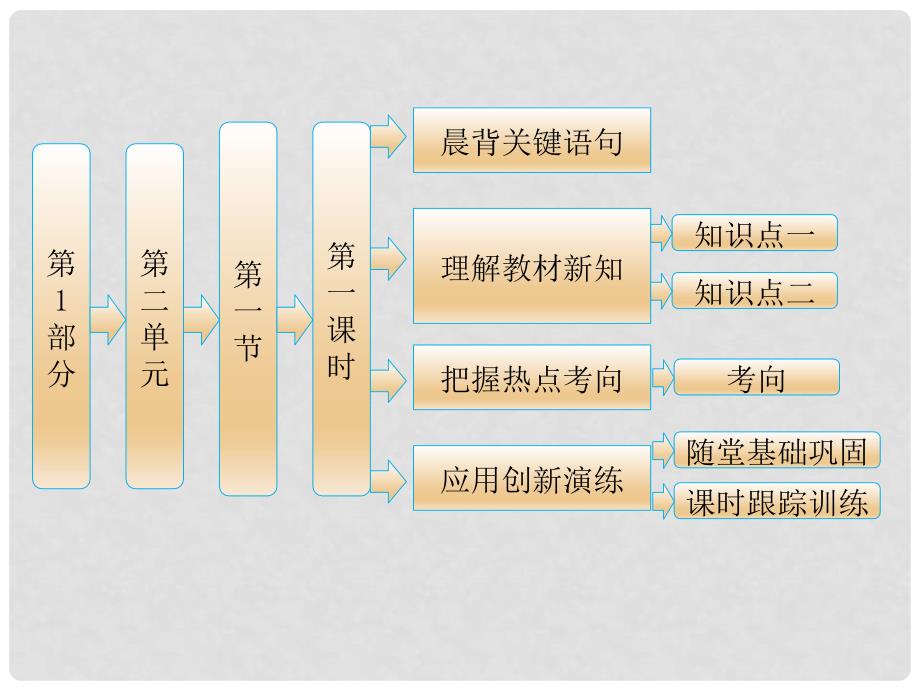 高中地理 教师用书 第1部分 第二单元 第一节 第一课时 地球的内部圈层与岩石圈的物质循环课件 鲁教版必修1_第1页