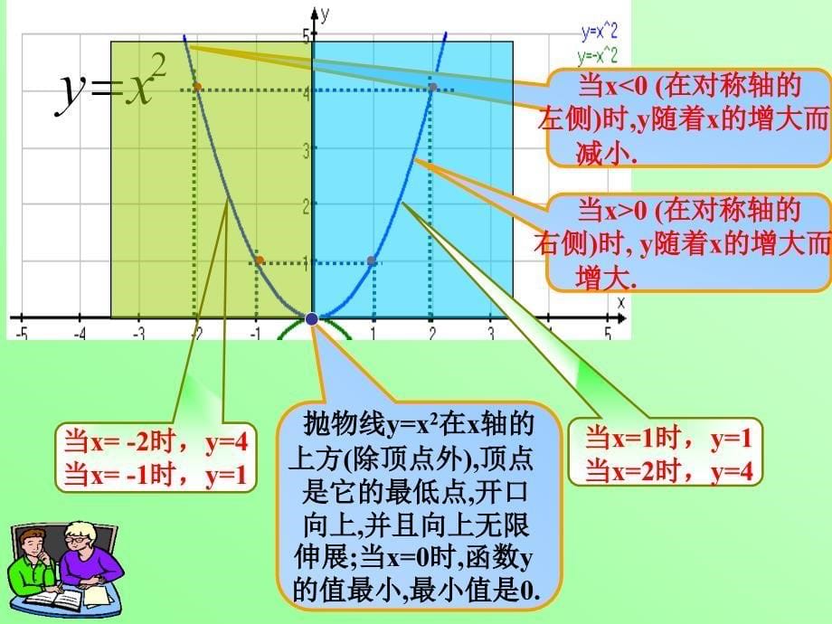 九年数学下第二部分二次函数_第5页