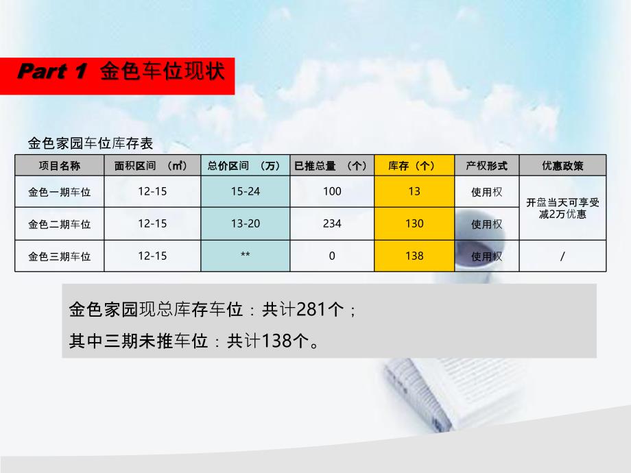 房地产车位营销方案_第2页