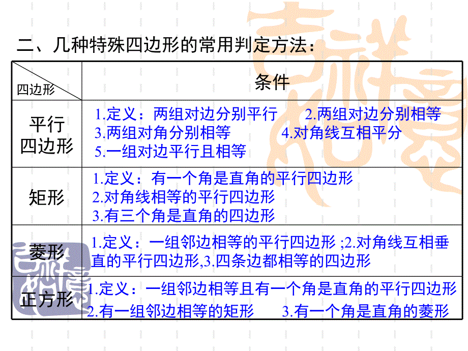 华师大版八年级下册数学第19章矩形菱形与正方形ppt课件第19章小结与复习_第3页