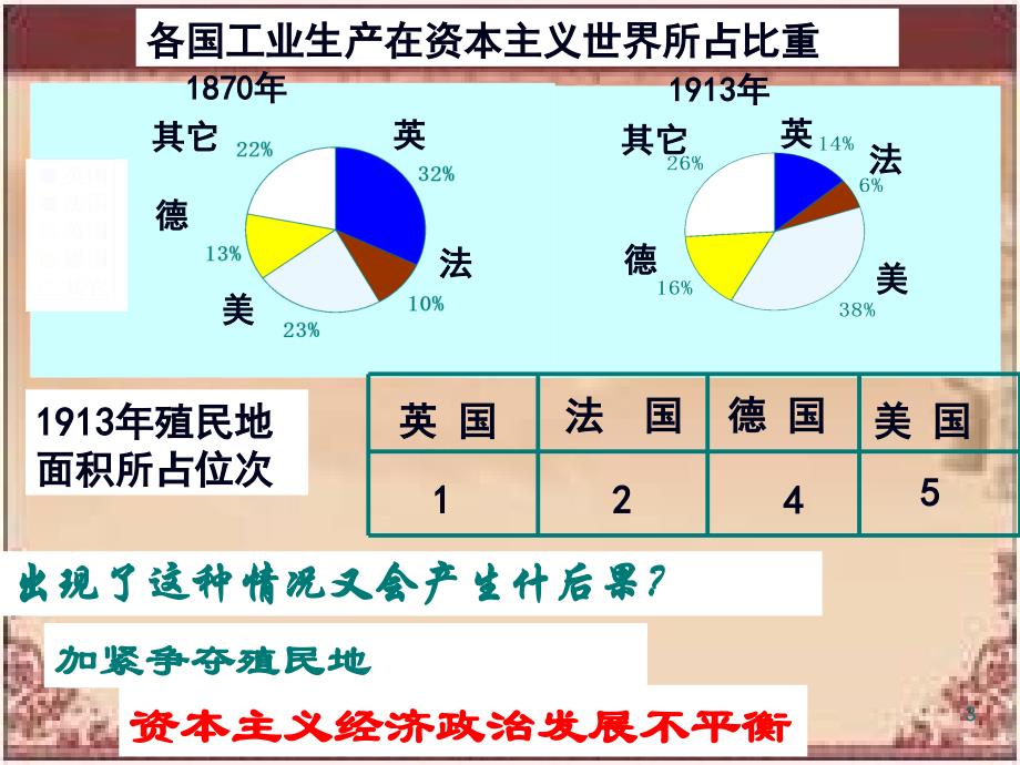 历史11第一次世界大战的爆发课件新人教选修3_第3页