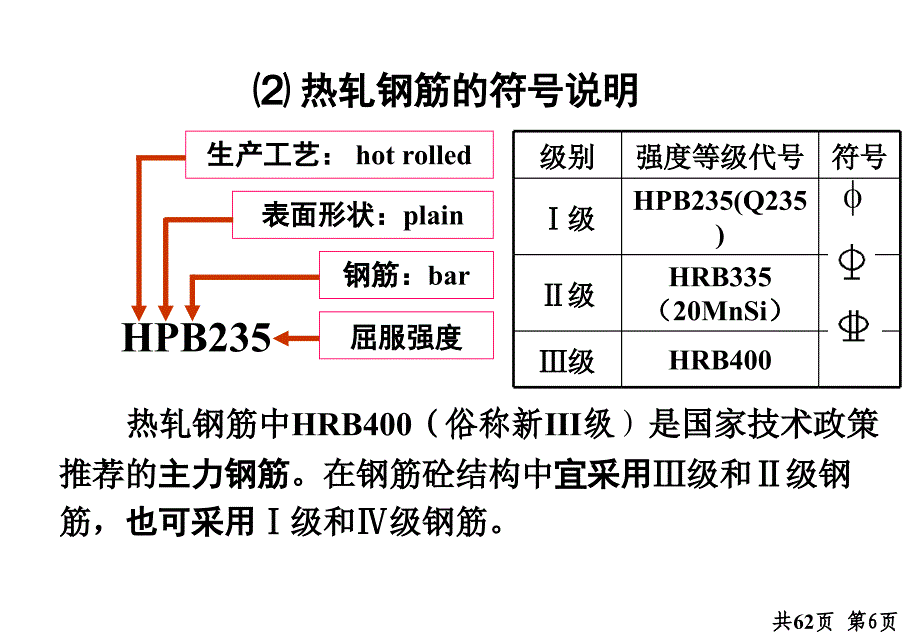 钢筋工程施工工艺PPT课件_第4页