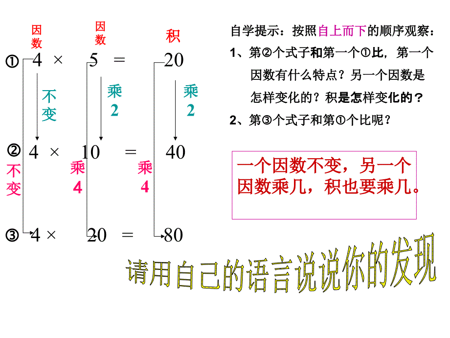 积的变化规律3_第2页