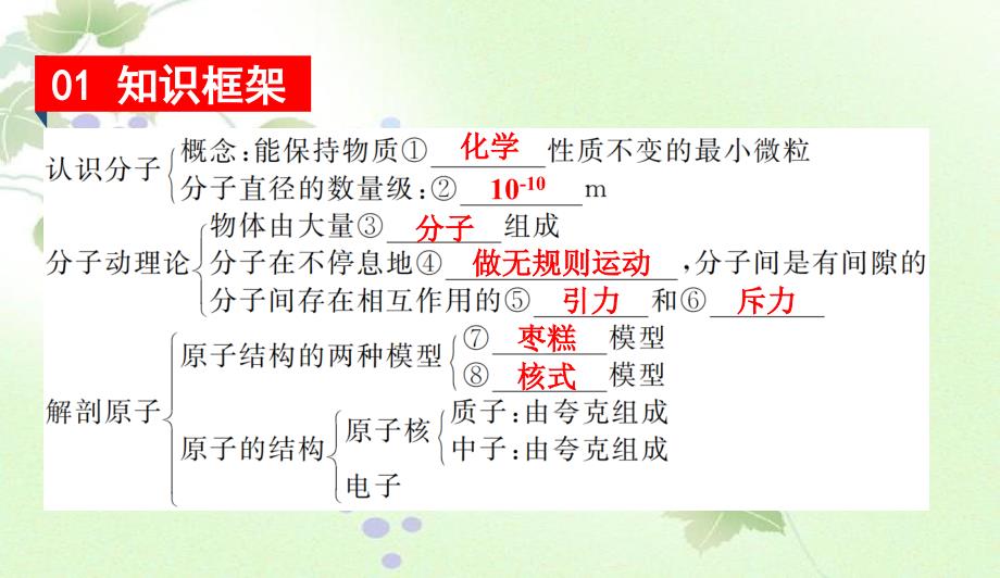 八年级物理下册第十章从粒子到宇宙知识清单课件新版粤教沪版课件_第2页