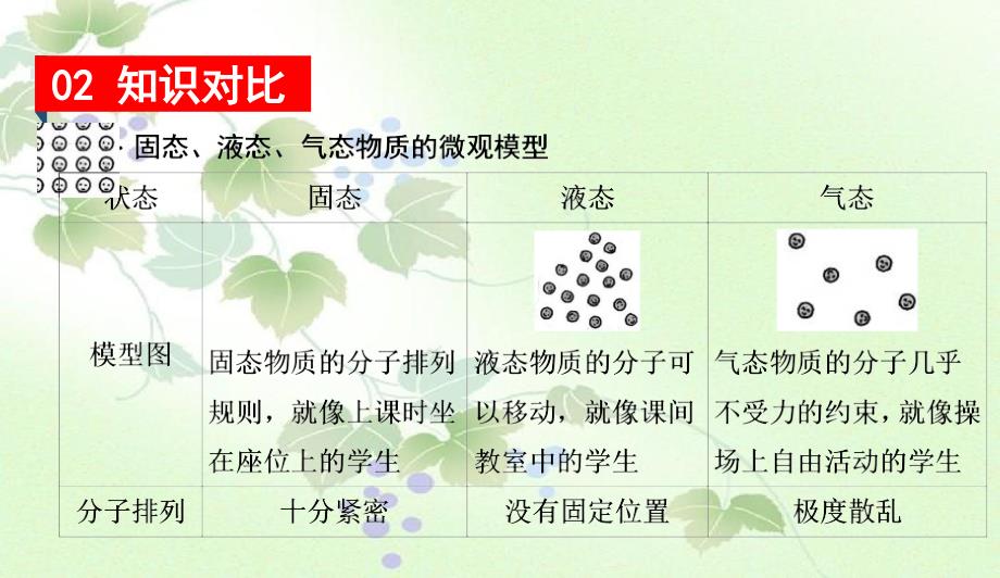 八年级物理下册第十章从粒子到宇宙知识清单课件新版粤教沪版课件_第4页