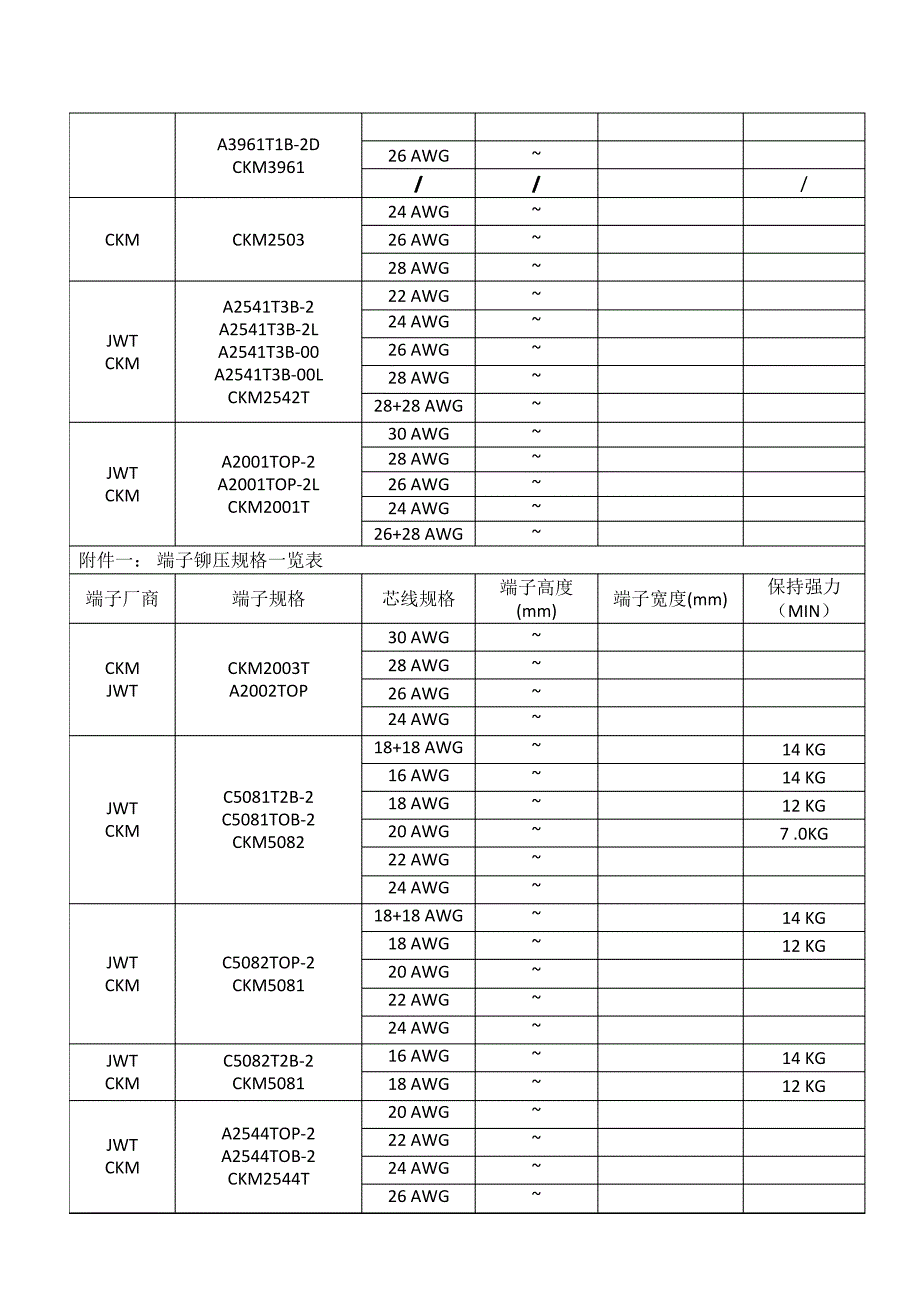 端子拉力标准_第4页