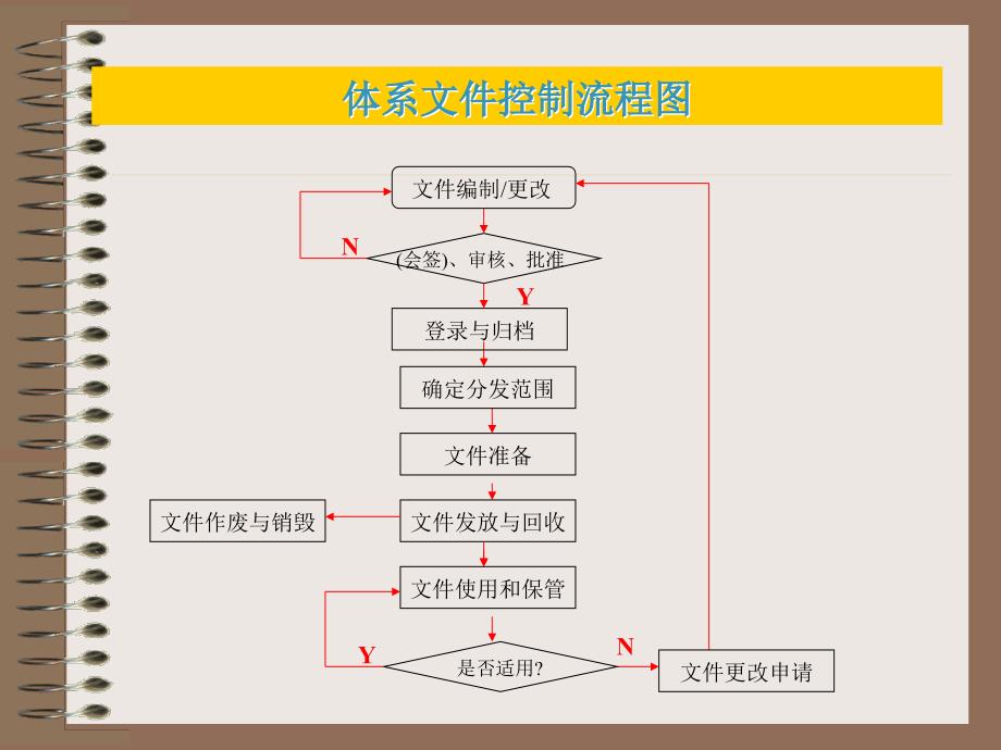 文件控制流程图_第1页