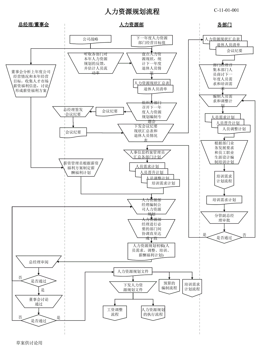 人力资源六大模块流程图.ppt_第1页