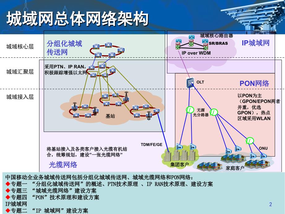 N技术原理与城域网总体架构中国移动通信研究院_第2页