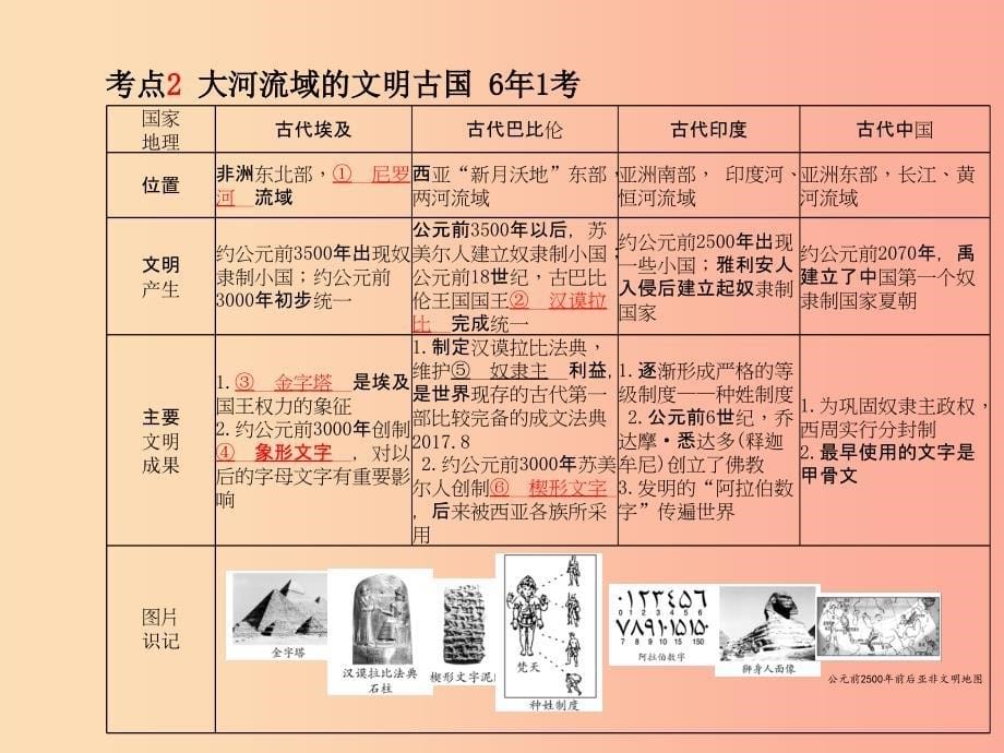 德州专版2019中考历史总复习第一部分系统复习成绩基石主题十四世界古代文明课件.ppt_第5页