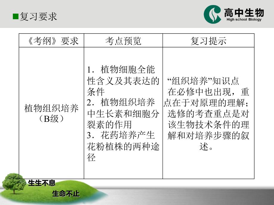 人教版教学课件植物细胞工程复习课件_第2页