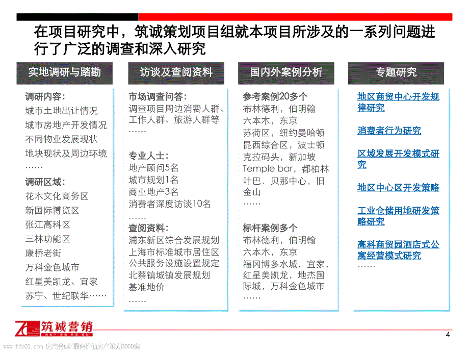 上海浦东北蔡御桥同心工业高科商贸园项目定位109页_第4页