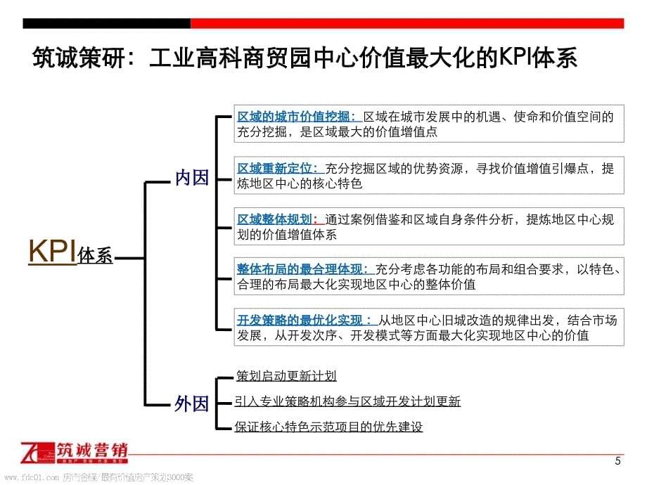 上海浦东北蔡御桥同心工业高科商贸园项目定位109页_第5页