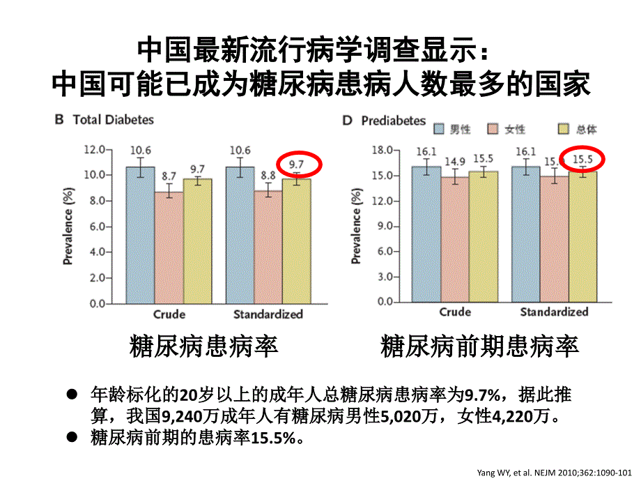 临床医学糖尿病PPT课件_第3页