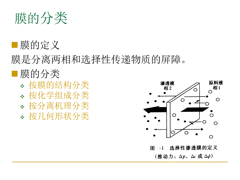 膜处理技术知识讲解_第3页