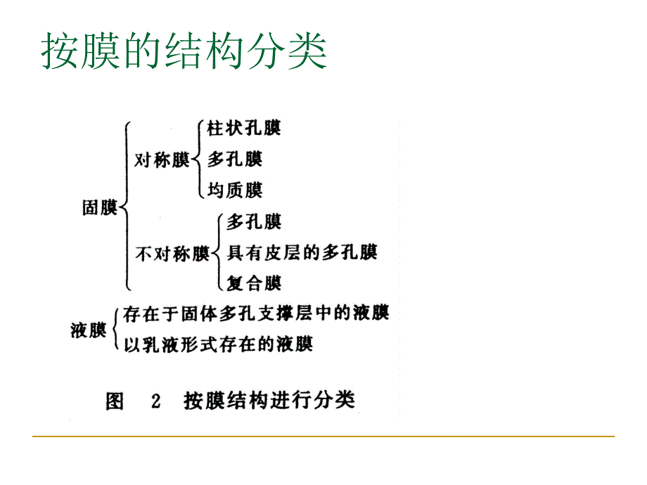 膜处理技术知识讲解_第4页