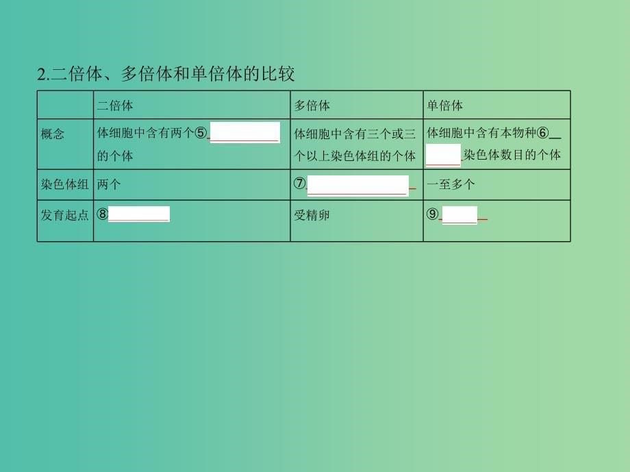 北京专用2019版高考生物一轮复习第19讲染色体变异与育种课件.ppt_第5页