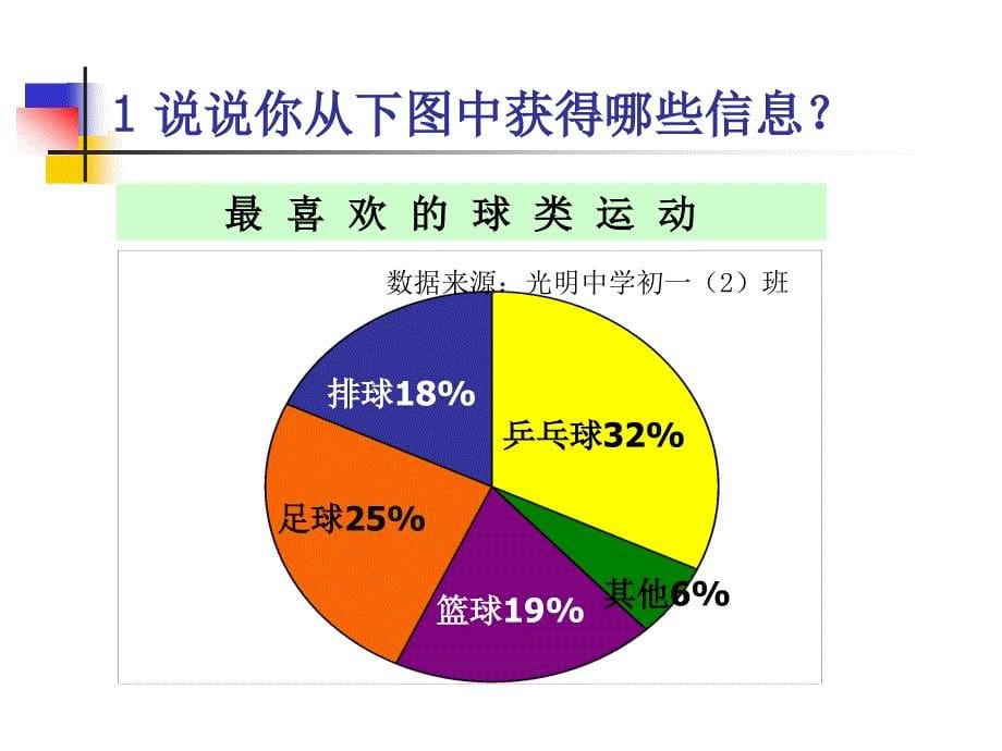 扇形统计图 (5)_第5页