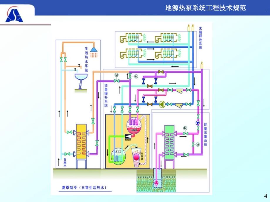 地源热泵系统工程技术规范_第4页