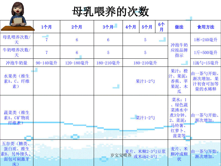 岁宝宝喂养课件_第4页