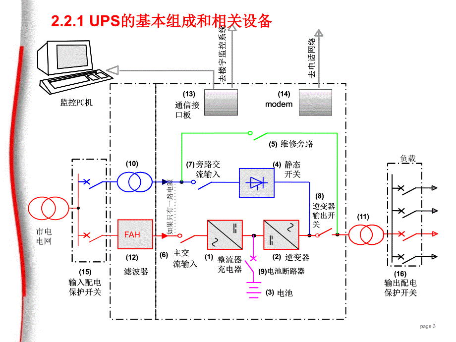 简介5UPS电源系统的设计_第3页