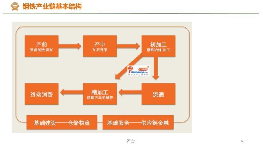 找钢网商业模式研究【各行参照】_第5页