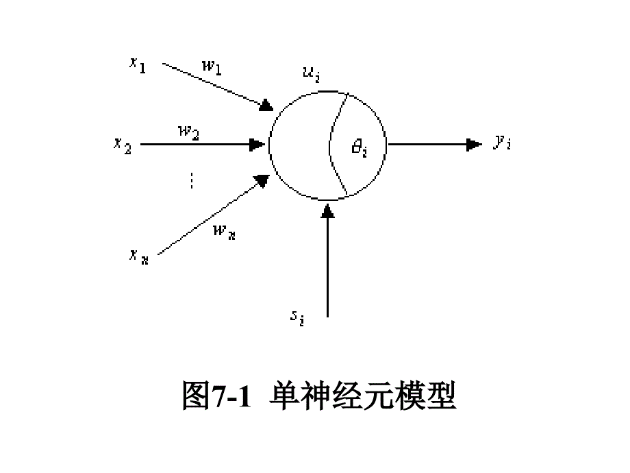 《典型神经网络》PPT课件_第4页