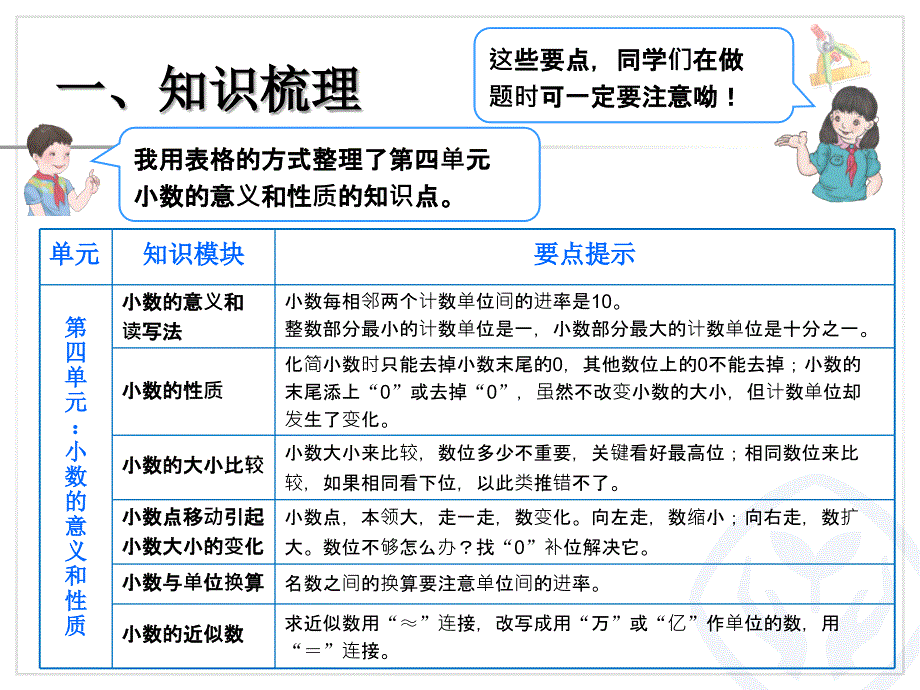 总复习（小数的意义、性质和加减法）_第3页